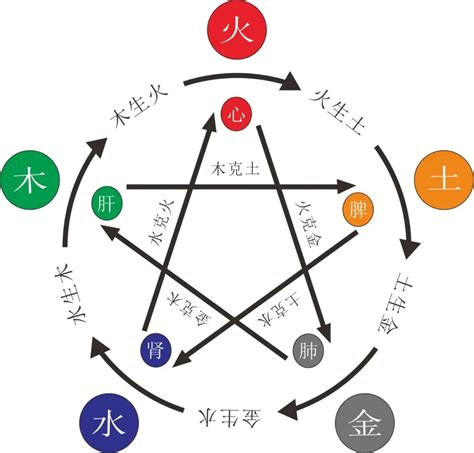 八字缺木性格|天干缺木通关指南：五行平衡与生活调整